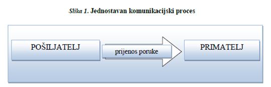 Tajne Uspjesne Komunikacije Uhrv Kninska Bojna